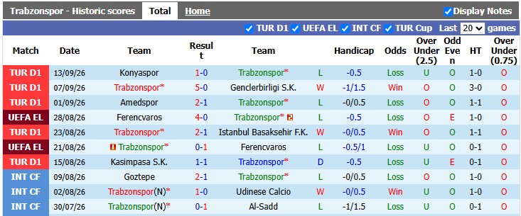 Nhận định, soi kèo Trabzonspor vs Galatasaray, 0h00 ngày 20/9: Đâu dễ cho Nhà vua - Ảnh 1