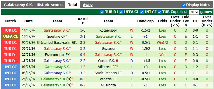 Nhận định, soi kèo Trabzonspor vs Galatasaray, 0h00 ngày 20/9: Đâu dễ cho Nhà vua - Ảnh 2