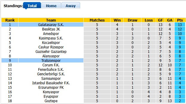 Nhận định, soi kèo Trabzonspor vs Galatasaray, 0h00 ngày 20/9: Đâu dễ cho Nhà vua - Ảnh 4