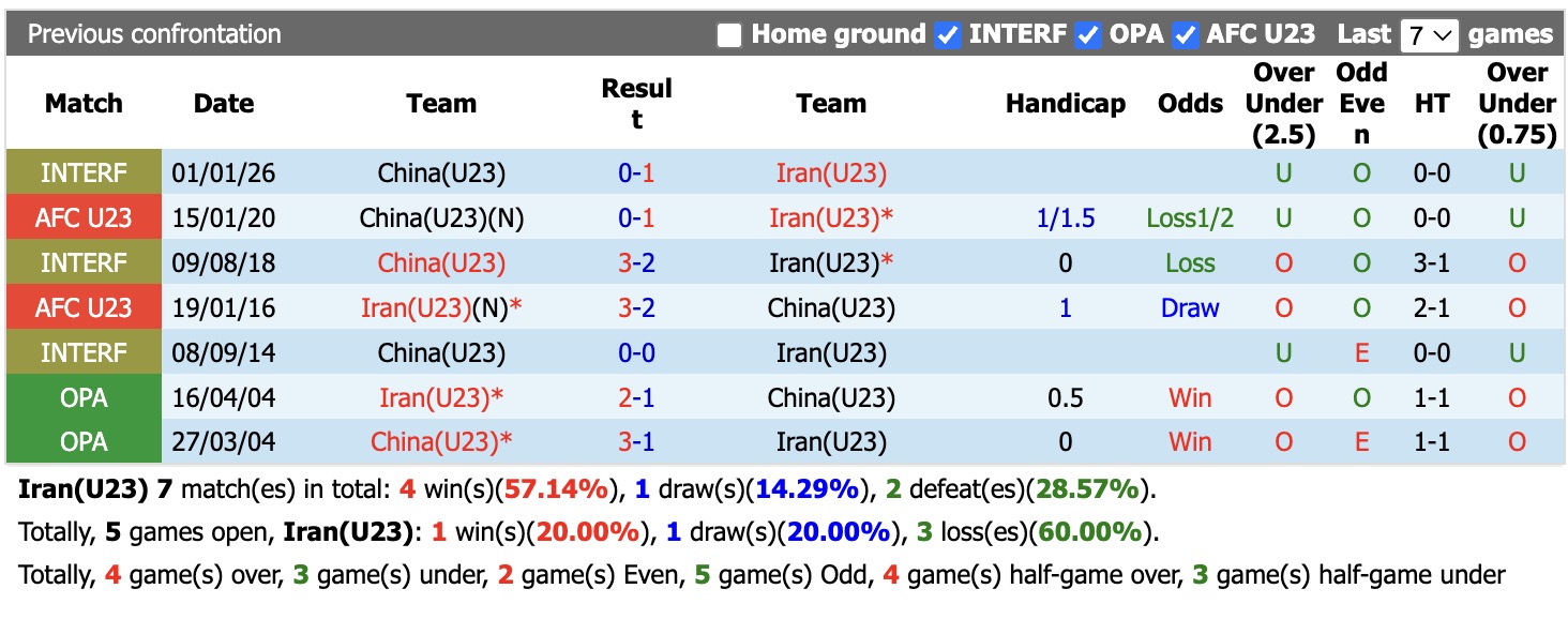 Nhận định, soi kèo U23 Iran vs U23 Trung Quốc, 12h00 ngày 20/9: Thêm một lần đau - Ảnh 4