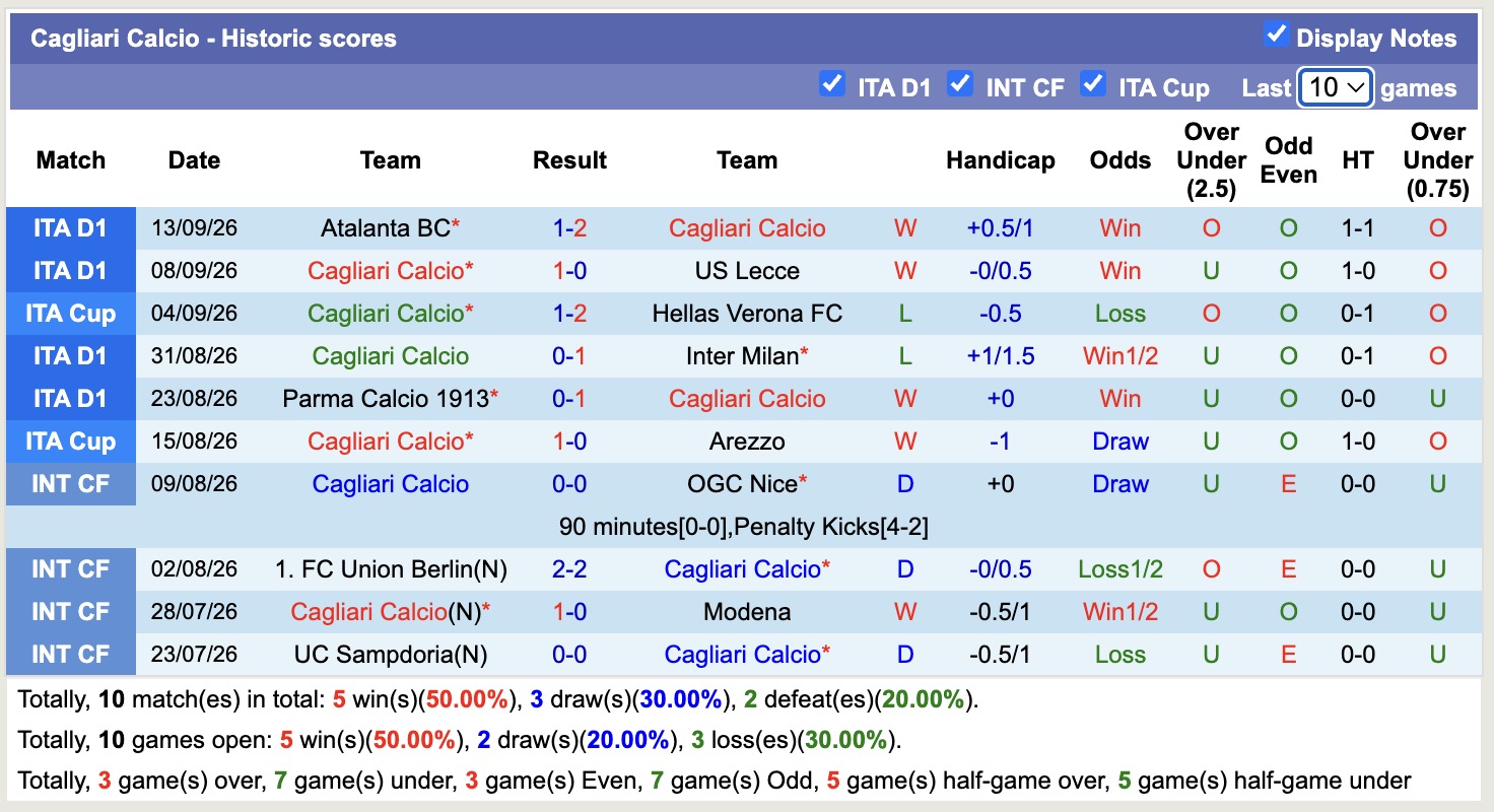 Nhận định, soi kèo Udinese vs Cagliari, 20h00 ngày 19/9: Chưa tìm lại được niềm vui - Ảnh 2
