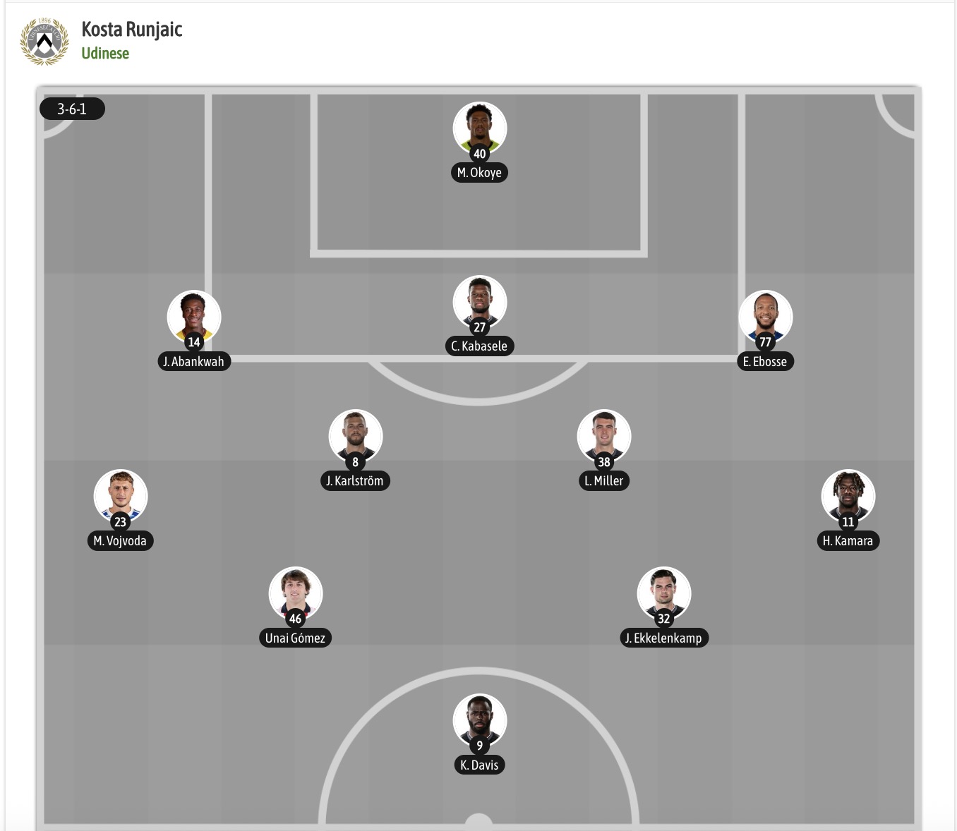 Nhận định, soi kèo Udinese vs Cagliari, 20h00 ngày 19/9: Chưa tìm lại được niềm vui - Ảnh 6