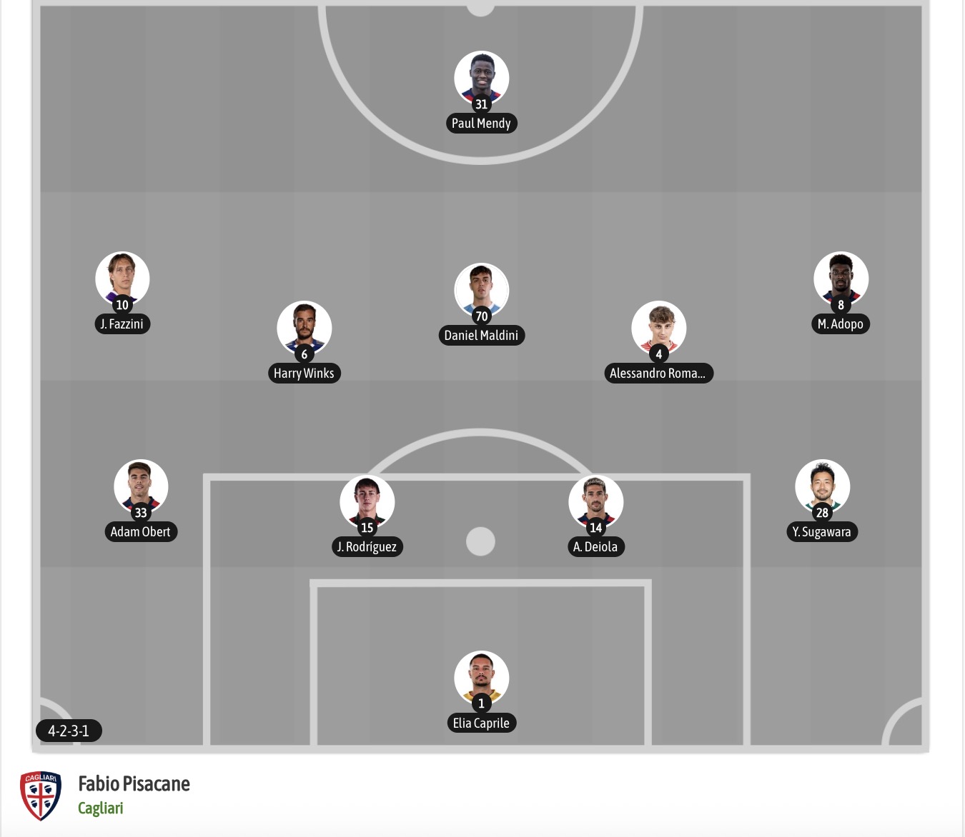 Nhận định, soi kèo Udinese vs Cagliari, 20h00 ngày 19/9: Chưa tìm lại được niềm vui - Ảnh 7