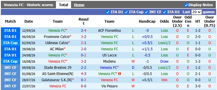 Nhận định, soi kèo Venezia vs Lazio, 1h45 ngày 20/9: Vô vọng - Ảnh 1