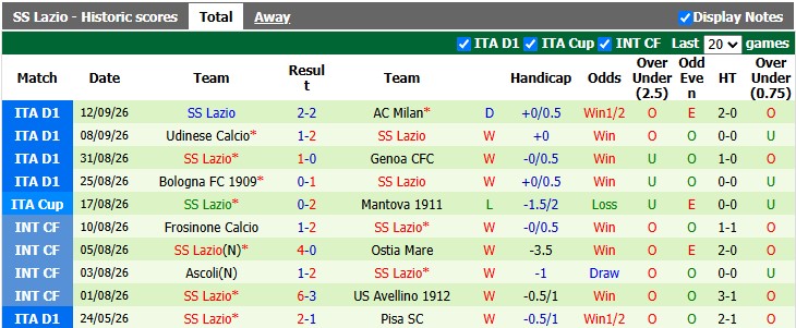 Nhận định, soi kèo Venezia vs Lazio, 1h45 ngày 20/9: Vô vọng - Ảnh 2