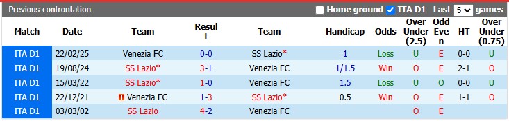 Nhận định, soi kèo Venezia vs Lazio, 1h45 ngày 20/9: Vô vọng - Ảnh 3