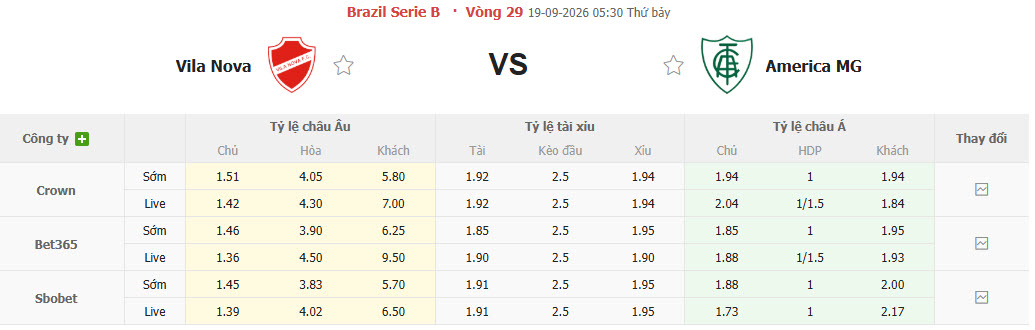 Nhận định, soi kèo Vila Nova vs America MG, 05h30 ngày 19/09: Đè bẹp đối thủ - Ảnh 1