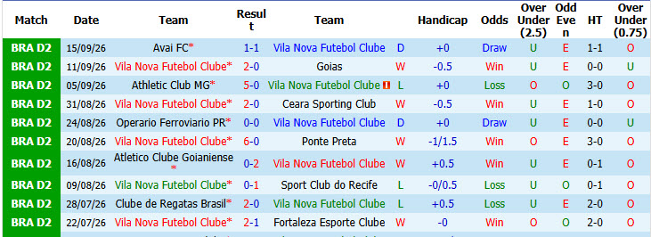 Nhận định, soi kèo Vila Nova vs America MG, 05h30 ngày 19/09: Đè bẹp đối thủ - Ảnh 2