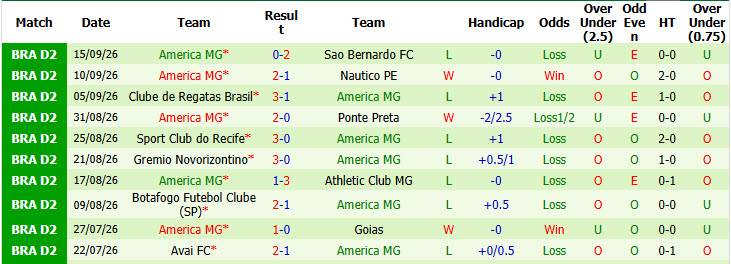 Nhận định, soi kèo Vila Nova vs America MG, 05h30 ngày 19/09: Đè bẹp đối thủ - Ảnh 3