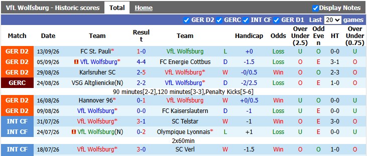 Nhận định, soi kèo Wolfsburg vs Darmstadt, 23h30 ngày 18/9: Nhọc nhằn vượt ải - Ảnh 1
