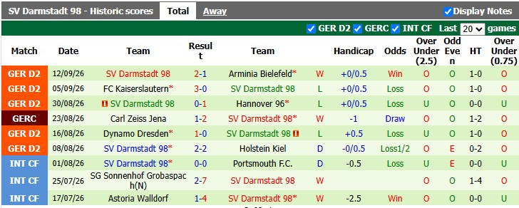 Nhận định, soi kèo Wolfsburg vs Darmstadt, 23h30 ngày 18/9: Nhọc nhằn vượt ải - Ảnh 2