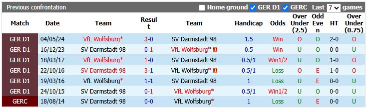 Nhận định, soi kèo Wolfsburg vs Darmstadt, 23h30 ngày 18/9: Nhọc nhằn vượt ải - Ảnh 3