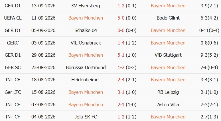 Soi kèo góc Bayern Munich vs Union Berlin, 01h30 ngày 19/09 - Ảnh 1
