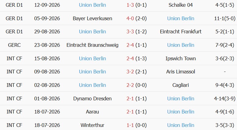 Soi kèo góc Bayern Munich vs Union Berlin, 01h30 ngày 19/09 - Ảnh 2