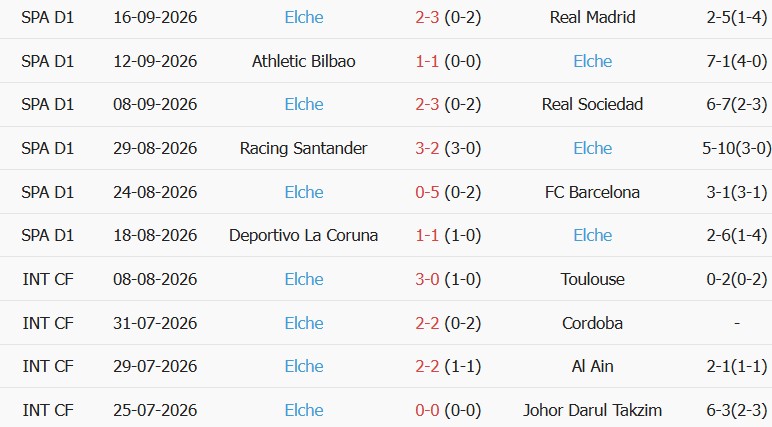 Soi kèo góc Espanyol vs Elche, 02h00 ngày 19/09 - Ảnh 2