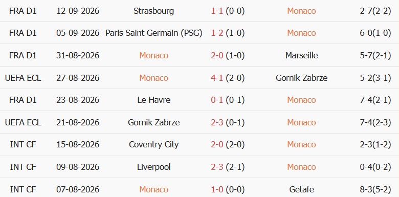 Soi kèo góc Monaco vs Lens, 01h45 ngày 19/09 - Ảnh 1
