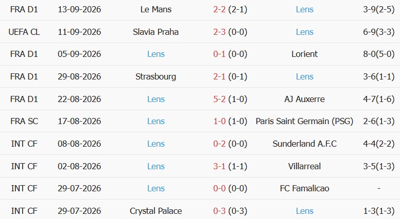 Soi kèo góc Monaco vs Lens, 01h45 ngày 19/09 - Ảnh 2