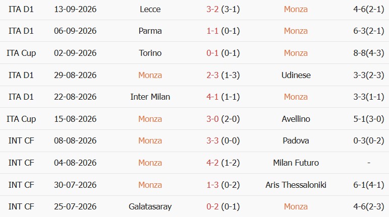 Soi kèo góc Monza vs Sassuolo, 01h45 ngày 19/09 - Ảnh 1