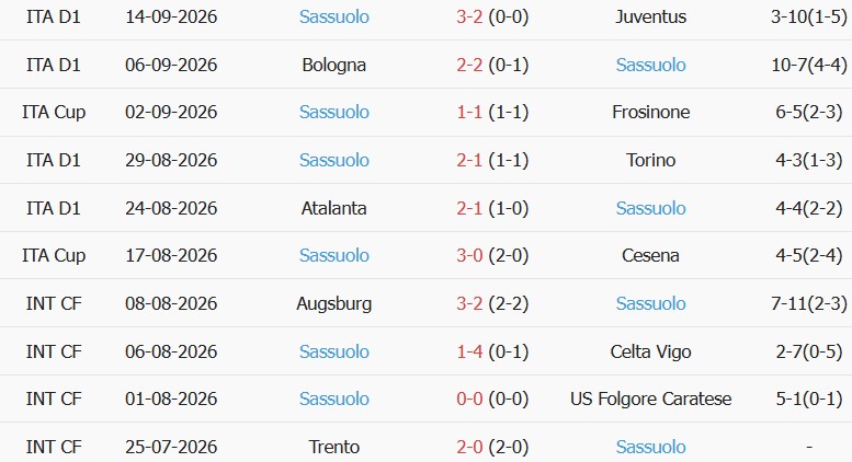 Soi kèo góc Monza vs Sassuolo, 01h45 ngày 19/09 - Ảnh 2
