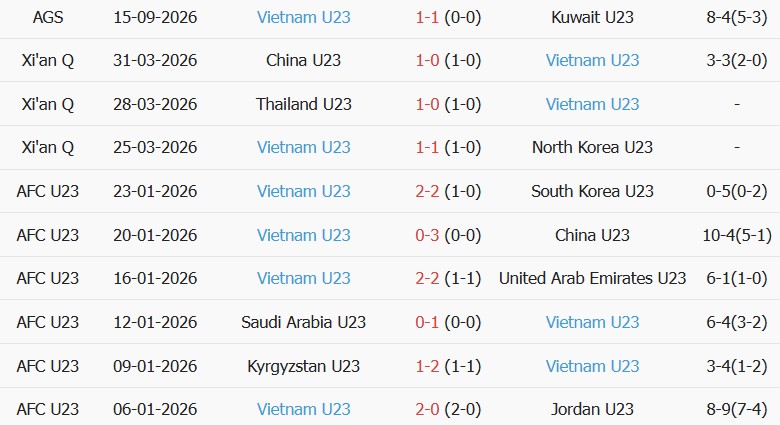 Soi kèo góc U23 Philippines vs U23 Việt Nam, 13h30 ngày 18/09 - Ảnh 2