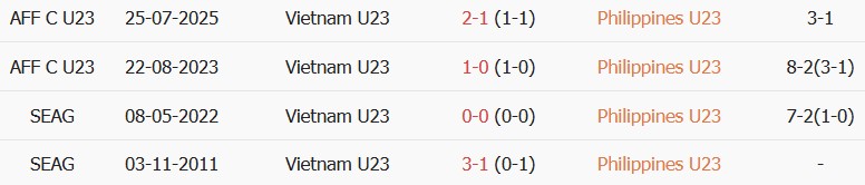Soi kèo góc U23 Philippines vs U23 Việt Nam, 13h30 ngày 18/09 - Ảnh 3