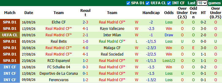 Nhận định, soi kèo Atletico Madrid vs Real Madrid, 21h15 ngày 20/9: Mourinho đòi nợ - Ảnh 3