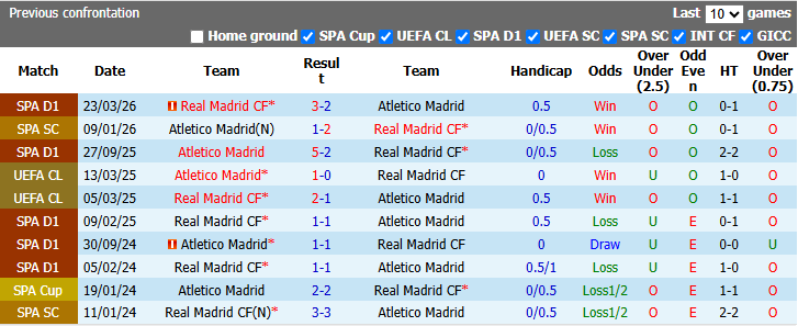 Nhận định, soi kèo Atletico Madrid vs Real Madrid, 21h15 ngày 20/9: Mourinho đòi nợ - Ảnh 4