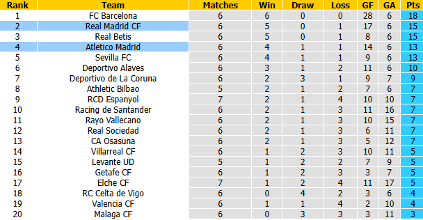 Nhận định, soi kèo Atletico Madrid vs Real Madrid, 21h15 ngày 20/9: Mourinho đòi nợ - Ảnh 5