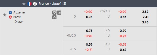Nhận định, soi kèo Auxerre vs Brest, 20h00 ngày 20/9: Khó cho chủ nhà - Ảnh 5