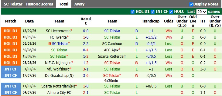 Nhận định, soi kèo AZ Alkmaar vs Telstar, 19h30 ngày 20/9: AZ đang sung - Ảnh 2