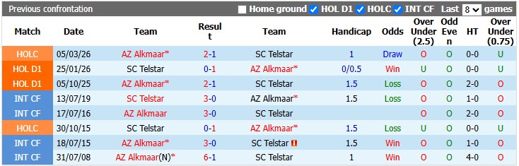 Nhận định, soi kèo AZ Alkmaar vs Telstar, 19h30 ngày 20/9: AZ đang sung - Ảnh 3