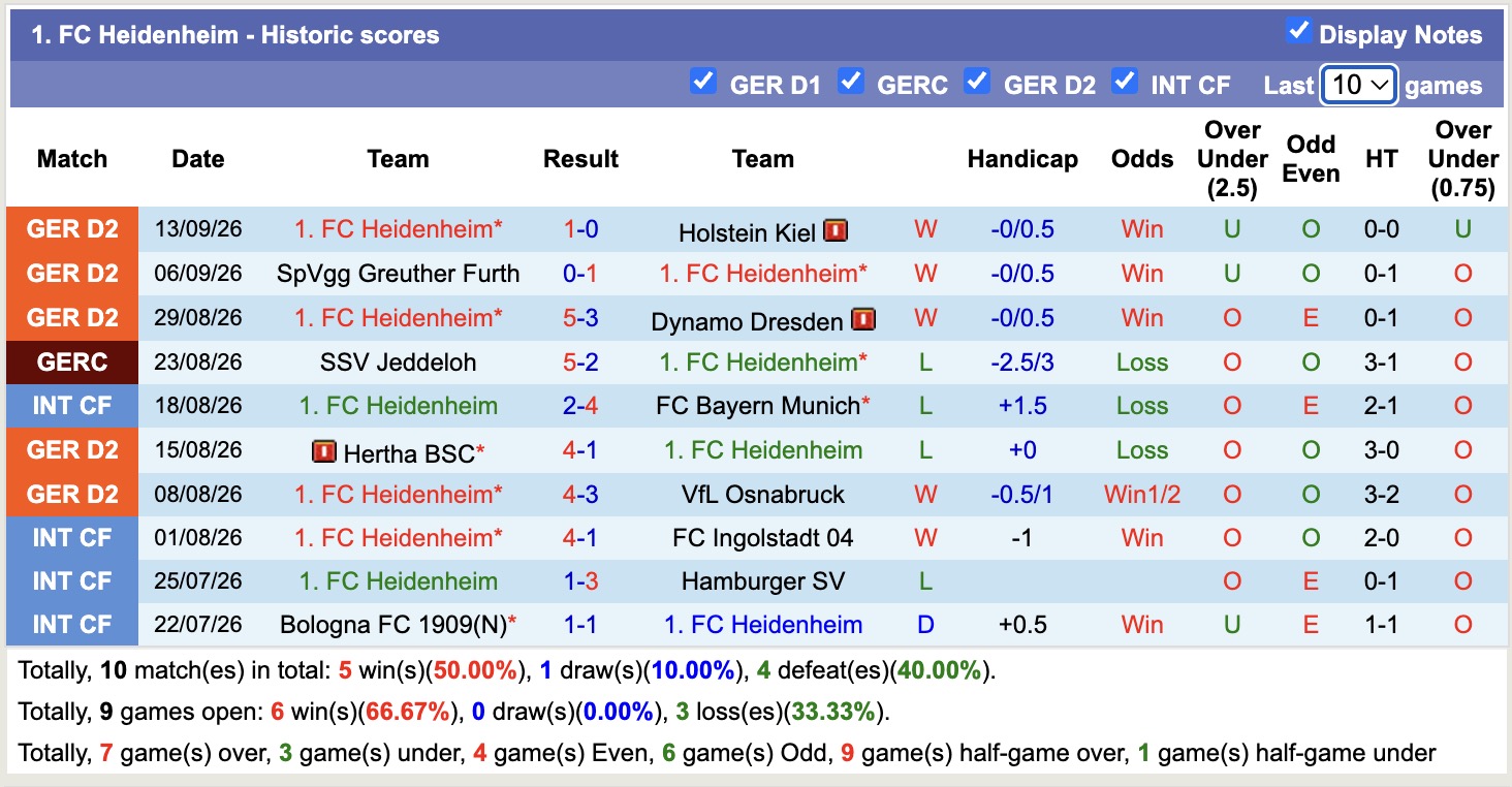 Nhận định, soi kèo Bielefeld vs Heidenheim, 18h30 ngày 20/9: Tiếp tục thăng hoa - Ảnh 2