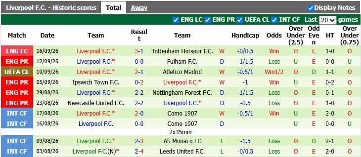 Nhận định, soi kèo Bournemouth vs Liverpool, 20h00 ngày 20/9: Ngày về không trọn vẹn - Ảnh 2