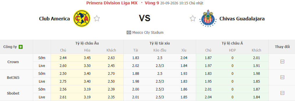 Nhận định, soi kèo Club America vs Guadalajara, 10h00 ngày 20/09: Trận chiến một mất một còn - Ảnh 1