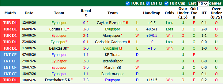 Nhận định, soi kèo Fenerbahce vs Eyupspor, 21h00 ngày 20/9: Tin vào cửa dưới - Ảnh 3