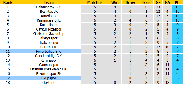 Nhận định, soi kèo Fenerbahce vs Eyupspor, 21h00 ngày 20/9: Tin vào cửa dưới - Ảnh 5