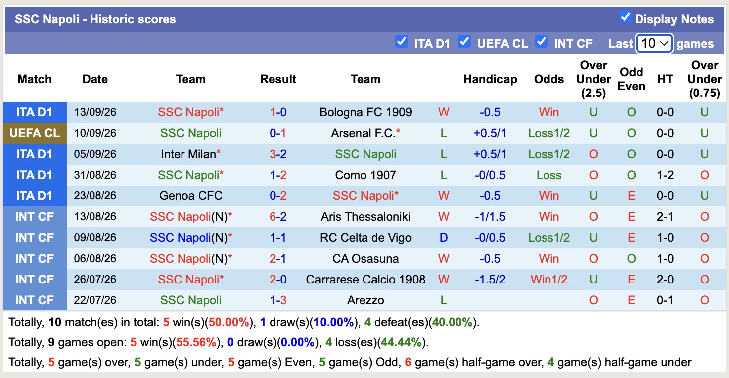Nhận định, soi kèo Fiorentina vs Napoli, 17h30 ngày 20/9: Quá khứ gọi tên - Ảnh 4