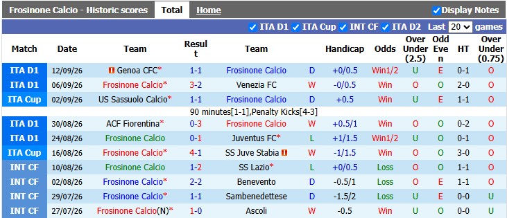 Nhận định, soi kèo Frosinone vs Como, 20h00 ngày 20/9: Bất ngờ nối tiếp bất ngờ - Ảnh 1