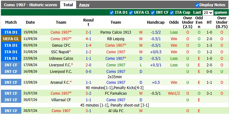 Nhận định, soi kèo Frosinone vs Como, 20h00 ngày 20/9: Bất ngờ nối tiếp bất ngờ - Ảnh 2