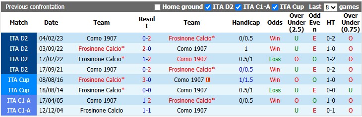 Nhận định, soi kèo Frosinone vs Como, 20h00 ngày 20/9: Bất ngờ nối tiếp bất ngờ - Ảnh 3