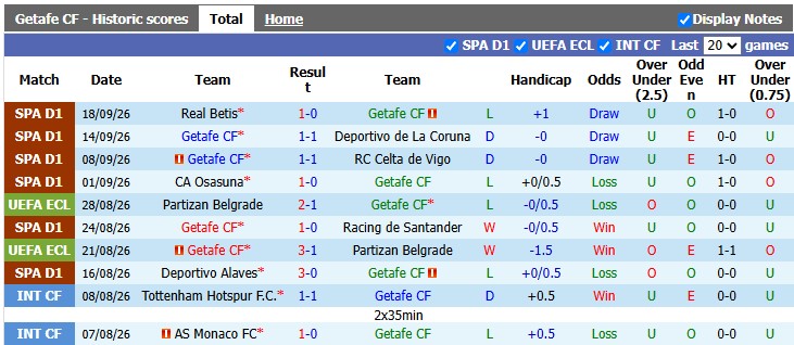 Nhận định, soi kèo Getafe vs Malaga, 19h00 ngày 20/9: Bắt nạt tân binh - Ảnh 1