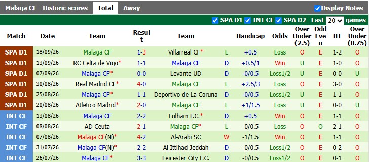 Nhận định, soi kèo Getafe vs Malaga, 19h00 ngày 20/9: Bắt nạt tân binh - Ảnh 2
