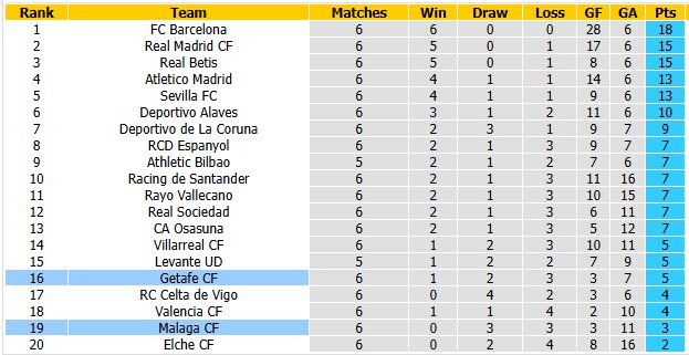 Nhận định, soi kèo Getafe vs Malaga, 19h00 ngày 20/9: Bắt nạt tân binh - Ảnh 4