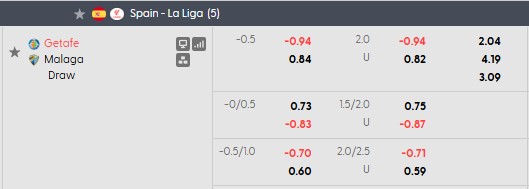 Nhận định, soi kèo Getafe vs Malaga, 19h00 ngày 20/9: Bắt nạt tân binh - Ảnh 5