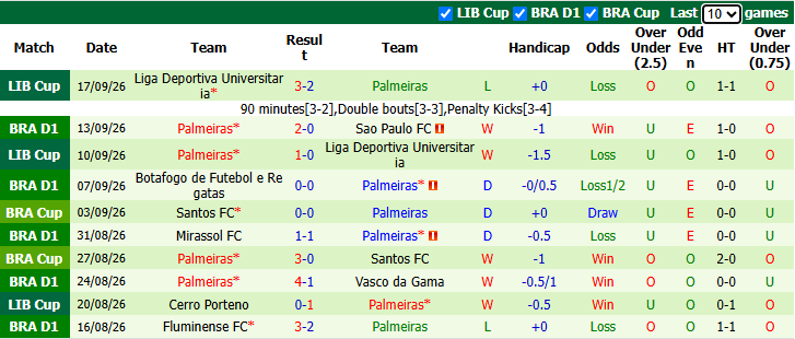 Nhận định, soi kèo Gremio vs Palmeiras, 21h00 ngày 20/9: Tận dụng lợi thế - Ảnh 3