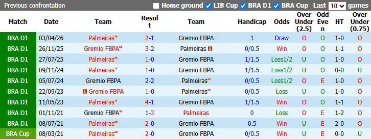 Nhận định, soi kèo Gremio vs Palmeiras, 21h00 ngày 20/9: Tận dụng lợi thế - Ảnh 4