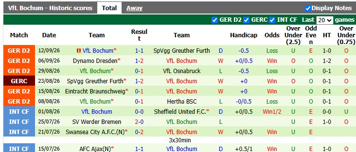 Nhận định, soi kèo Hannover vs Bochum, 18h30 ngày 20/9: Sân nhà không phải là tất cả - Ảnh 2