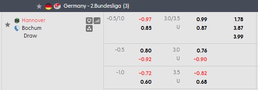 Nhận định, soi kèo Hannover vs Bochum, 18h30 ngày 20/9: Sân nhà không phải là tất cả - Ảnh 5