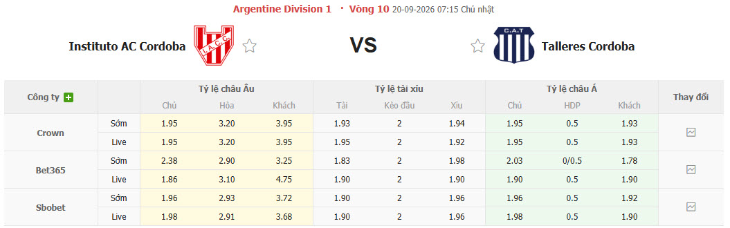 Nhận định, soi kèo Instituto vs Talleres Cordoba, 07h15 ngày 20/09: Dễ dàng đút túi ba điểm - Ảnh 1