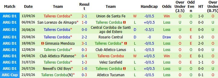 Nhận định, soi kèo Instituto vs Talleres Cordoba, 07h15 ngày 20/09: Dễ dàng đút túi ba điểm - Ảnh 3